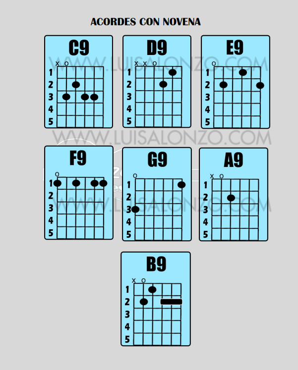 Curso de guitarra para aprender a tocar desde CERO