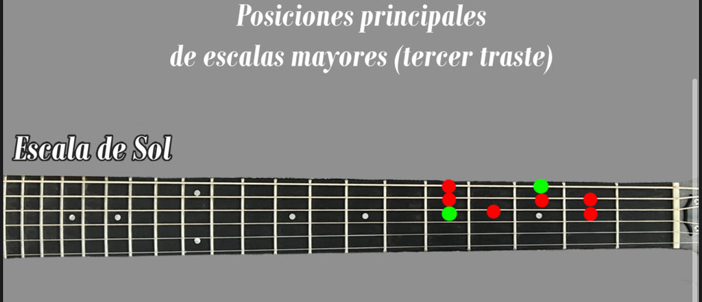 Curso de guitarra para aprender a tocar desde CERO
