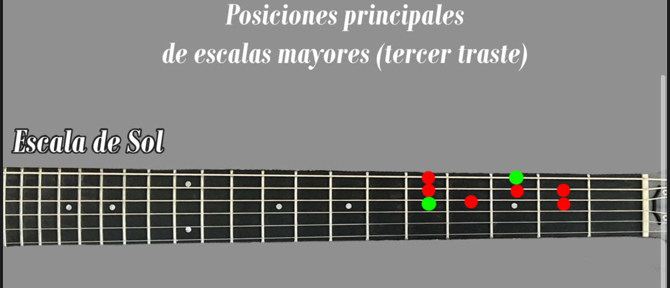Curso de guitarra para aprender a tocar desde CERO